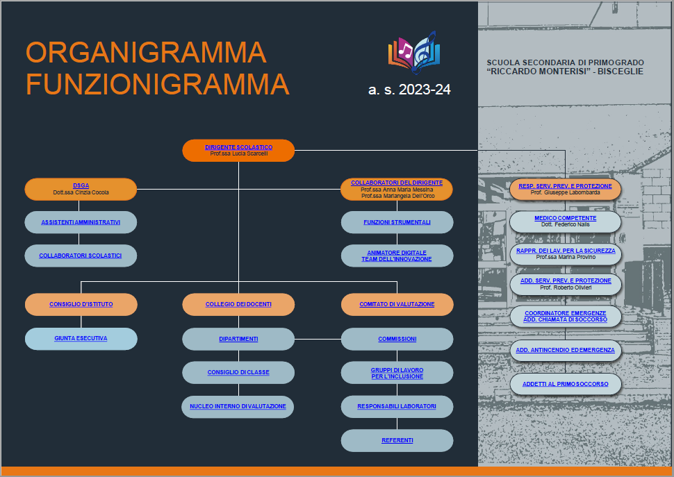 2023_ORGANIGRAMMA_home.PNG